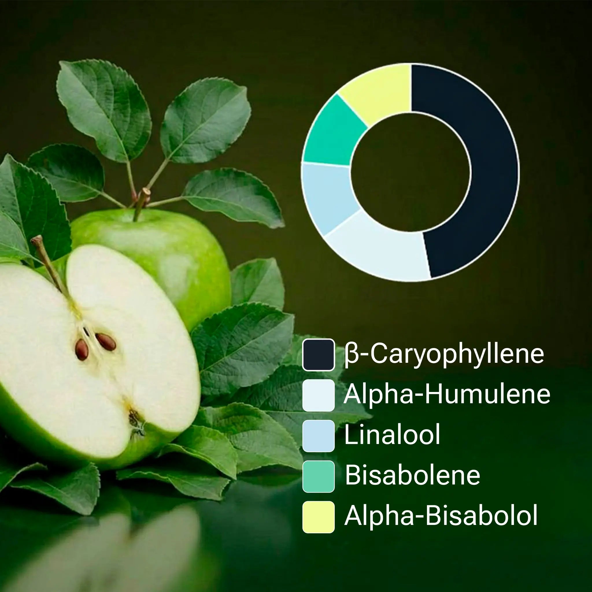 THC Vape - SpectrumBotanics Sour Apple (Ohne Akkuträger) 0.5mL