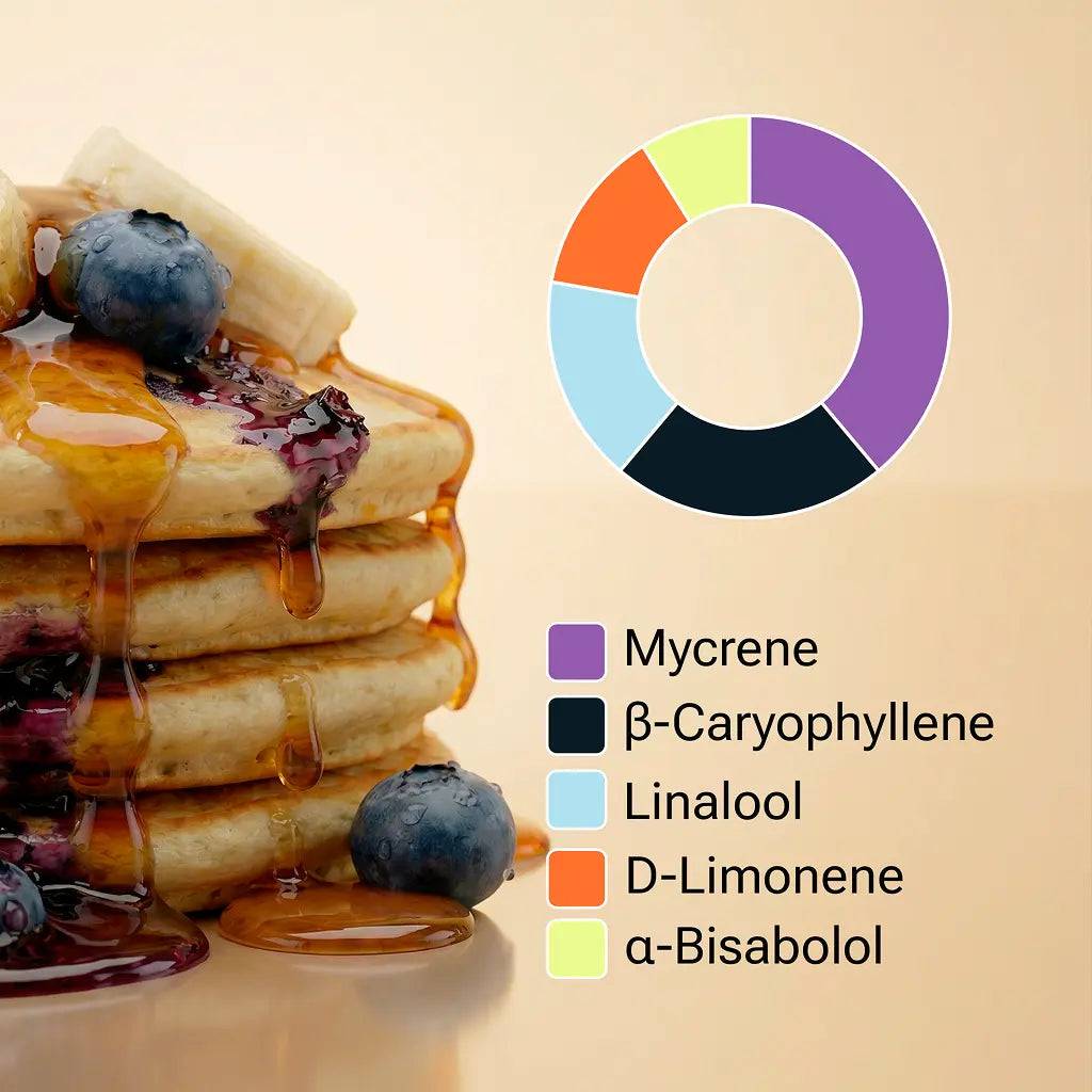 4 x THC Vape - Banana Pancake #12 (Nachfüllpack - ohne Akkuträger) je Kartusche 0,5mL