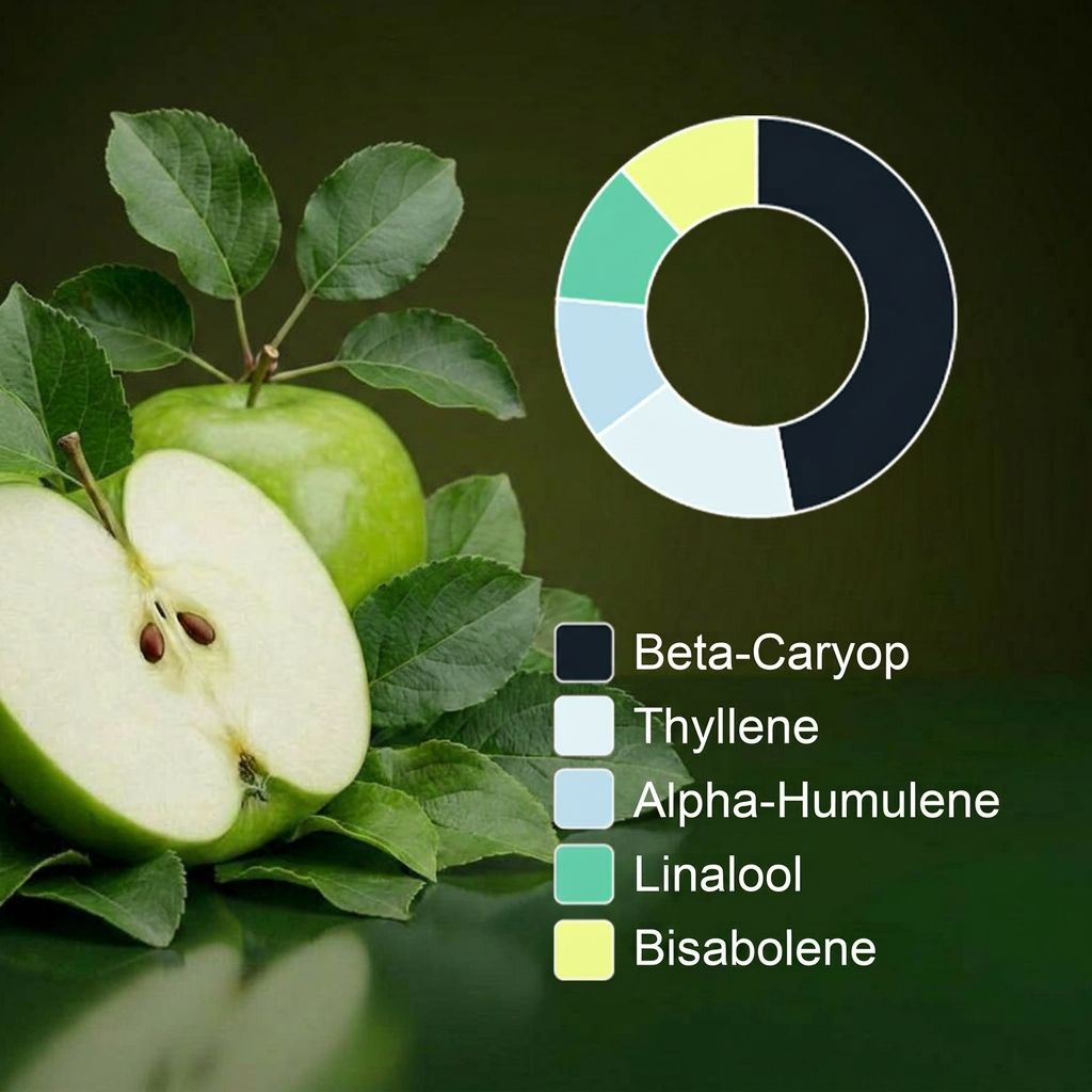 THC Vape - SpectrumBotanics Sour Apple (Ohne Akkuträger) 0.5mL