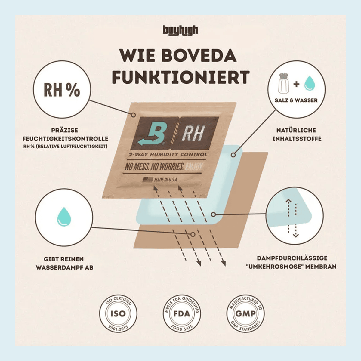 Boveda Befeuchter Pouch - 4g