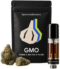 GMO
