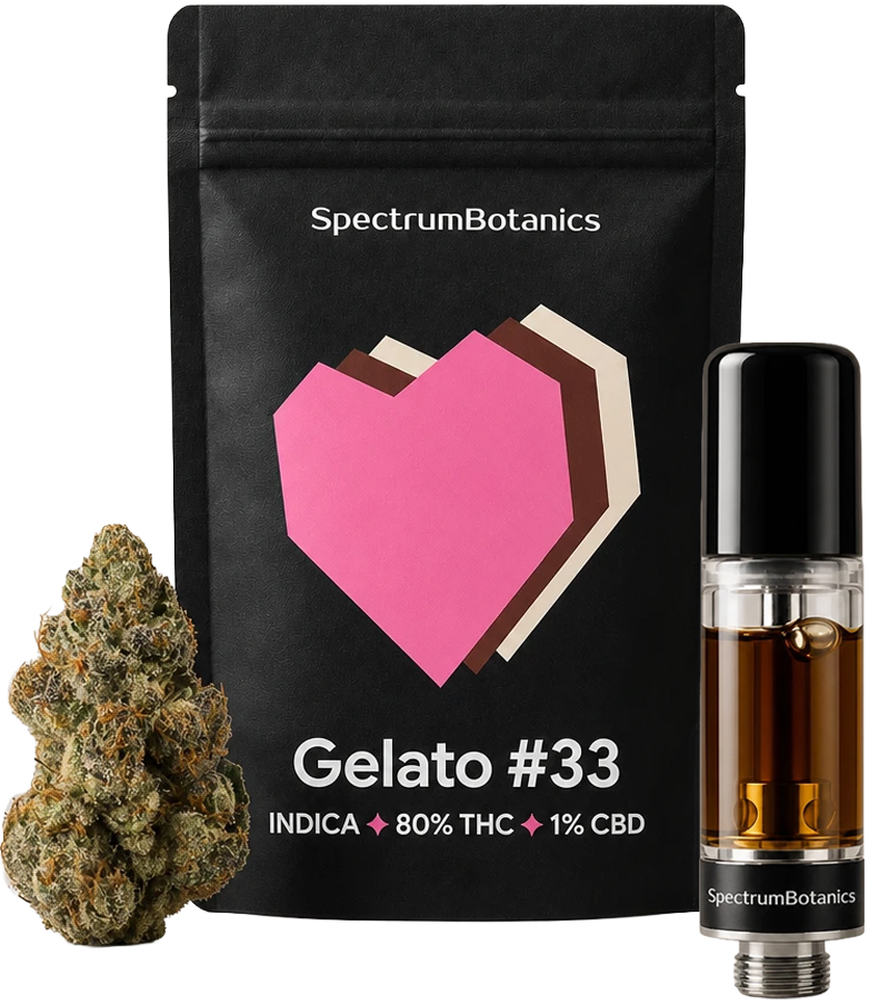 SpectrumBotanics Gelato #33 Black Line – Verpackung und Kartusche